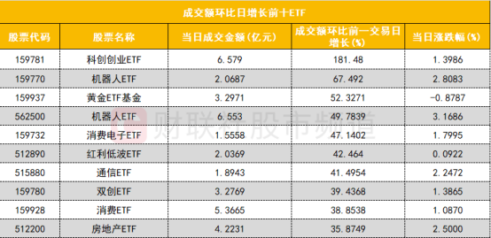 CES 2025前瞻：人工智能、机器人成焦点，人工智能AIETF(515070)、机器人ETF（562500）持续获资金青睐，近5个交易日分别流入超2.5亿和5.2亿！