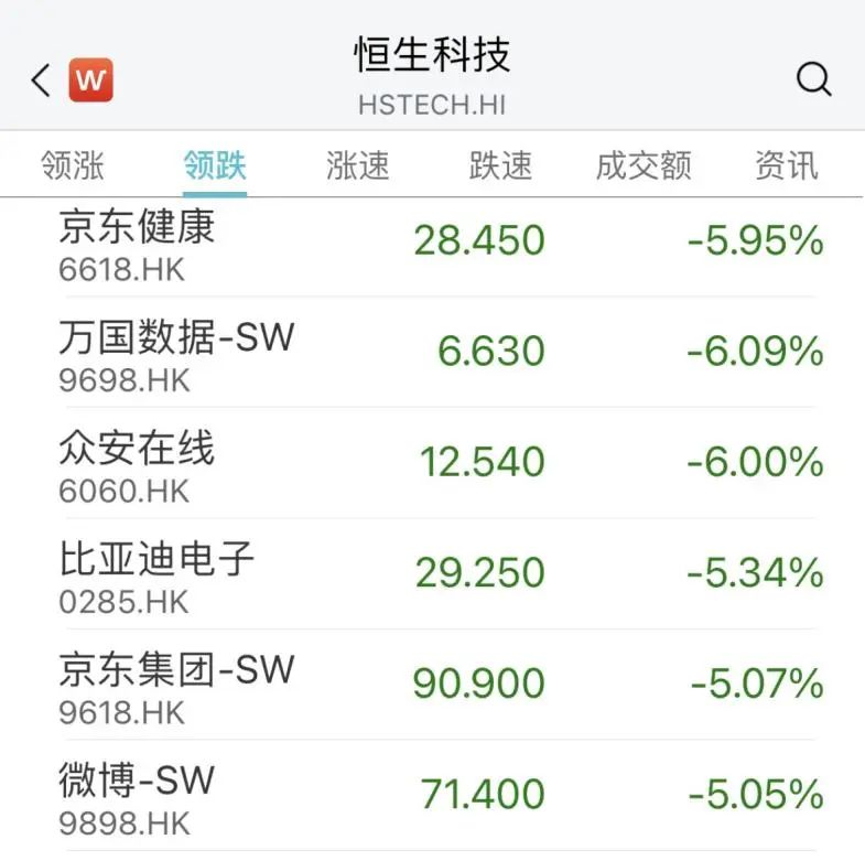 冲上热搜！A股跳水，发生了什么？
