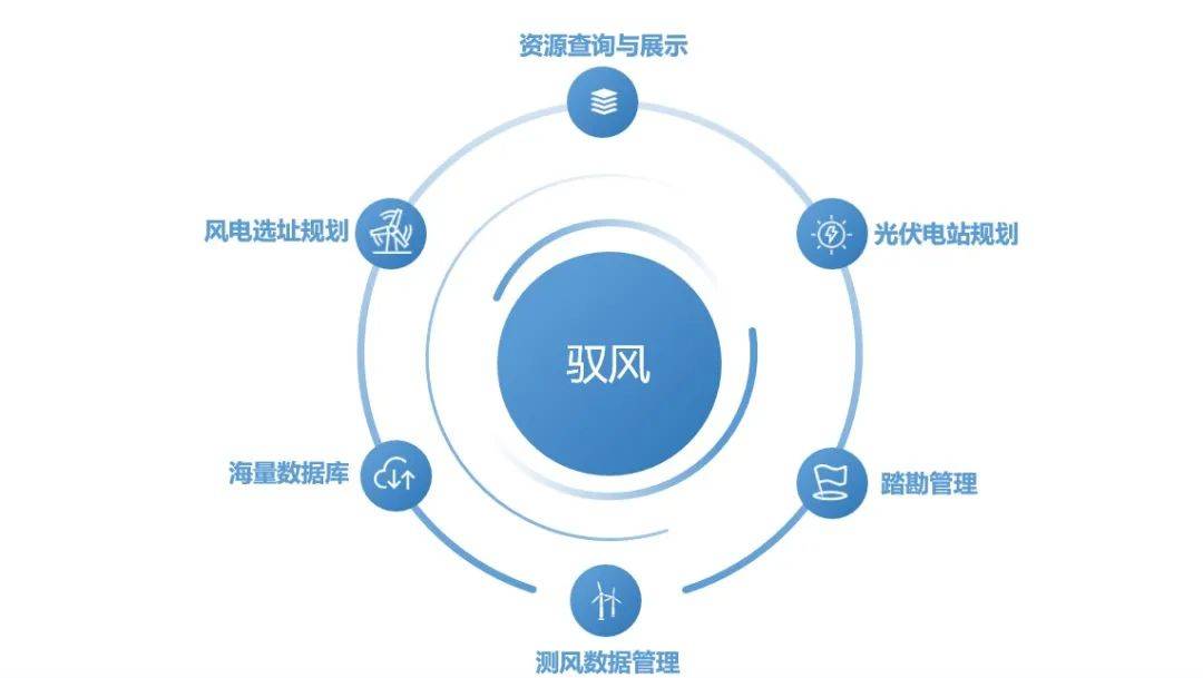 海上风电项目管理有了新规范