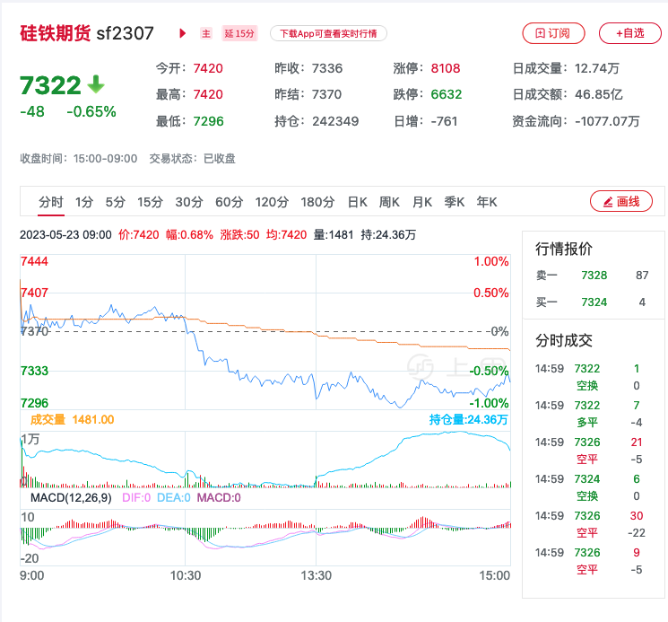 1月6日菜籽油期货持仓龙虎榜分析：空方进场情绪强于多方