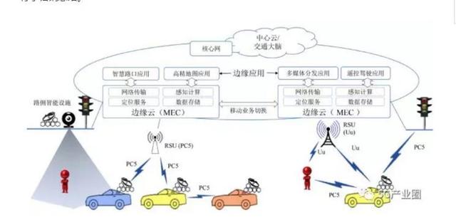 2025年车联网行业发展趋势及产业链结构_拥有“如意行”驾乘险，出行更顺畅！,人保财险 