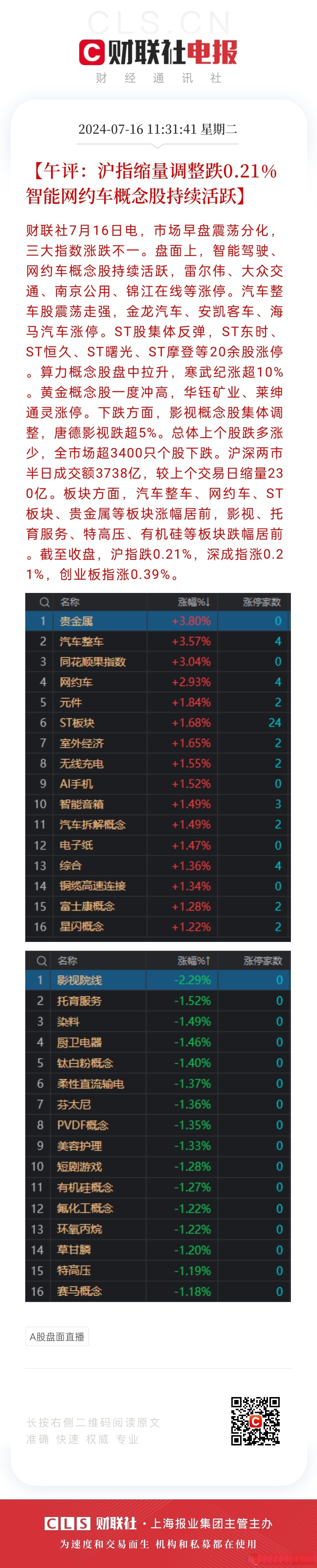 ST板块震荡下挫 ST步步高等20余股跌停