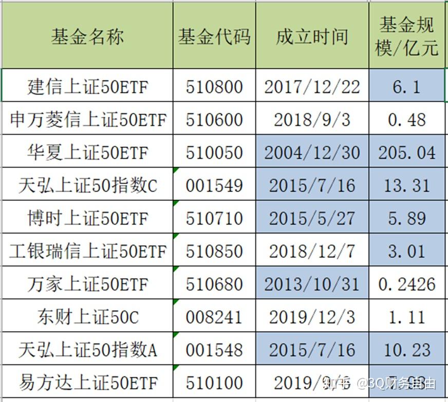 深市宽基指数回调，关注深证50ETF易方达(159150)等产品投资价值