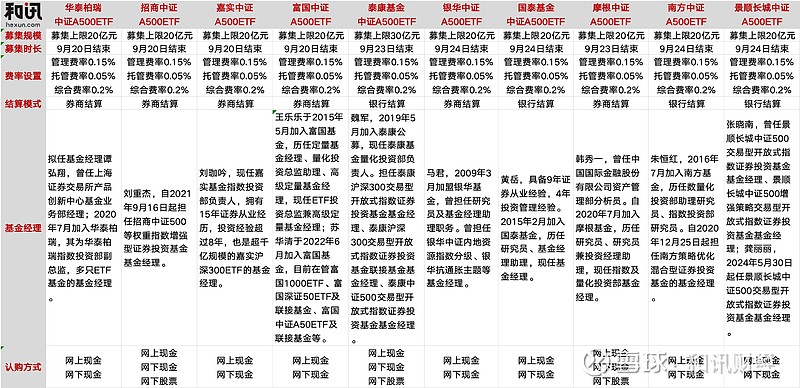 A股四宽基指数受关注，A500ETF易方达(159361)等产品获资金流入