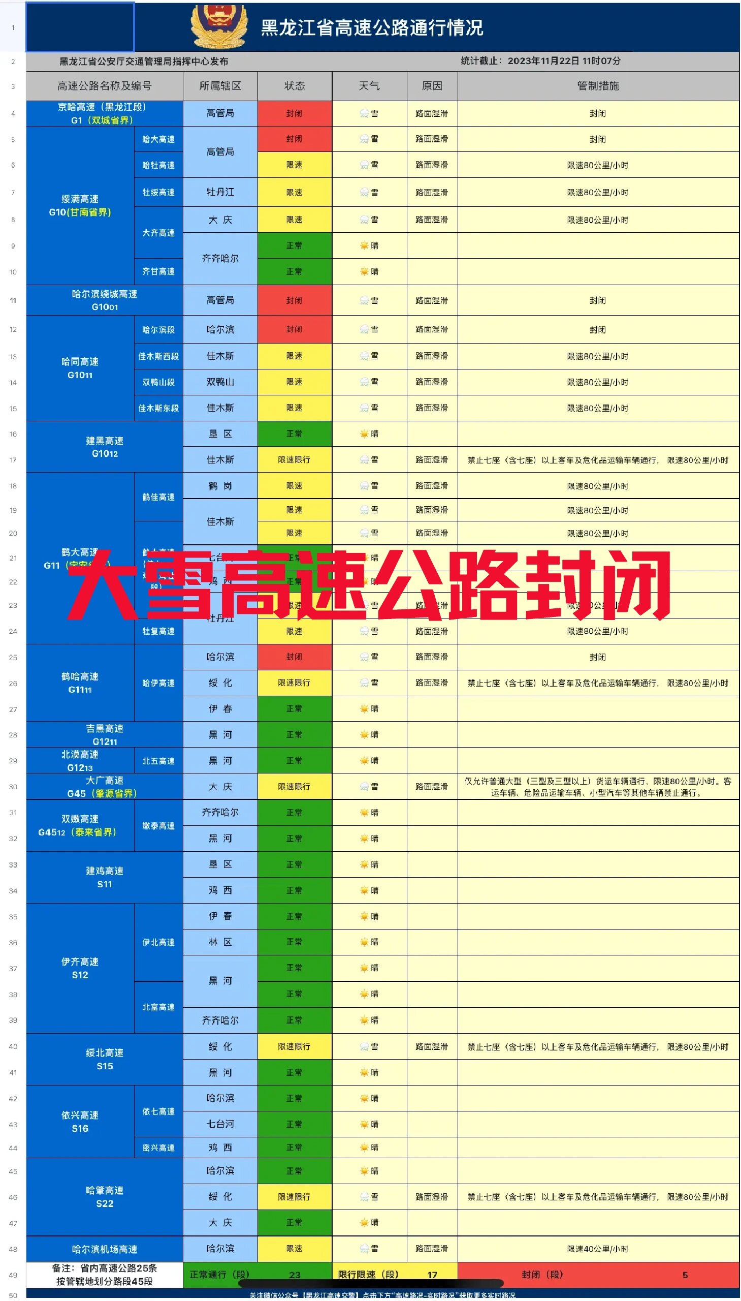 【互动掘金】龙江交通：哈尔滨旅游热对哈大高速车流量等有正向拉动作用