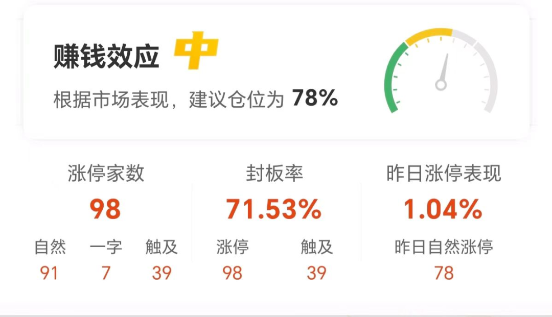 数据复盘丨医药生物、银行等行业走强 龙虎榜机构抢筹18股