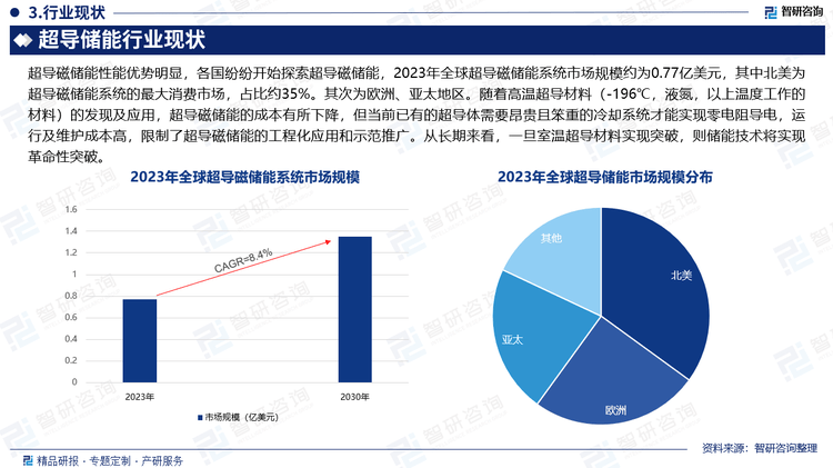 2025年蛋鸡养殖行业现状与发展趋势分析_人保财险政银保 ,人保财险 
