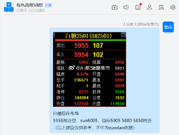 （2025年1月7日）白糖期货价格行情今日报价
