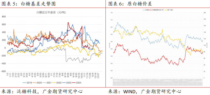 （2025年1月7日）白糖期货价格行情今日报价
