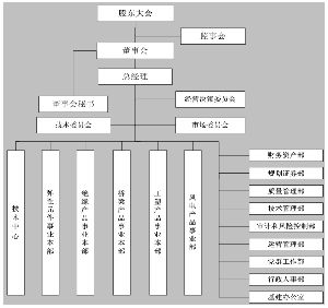奥克股份：2025年1月6日召开董事会会议