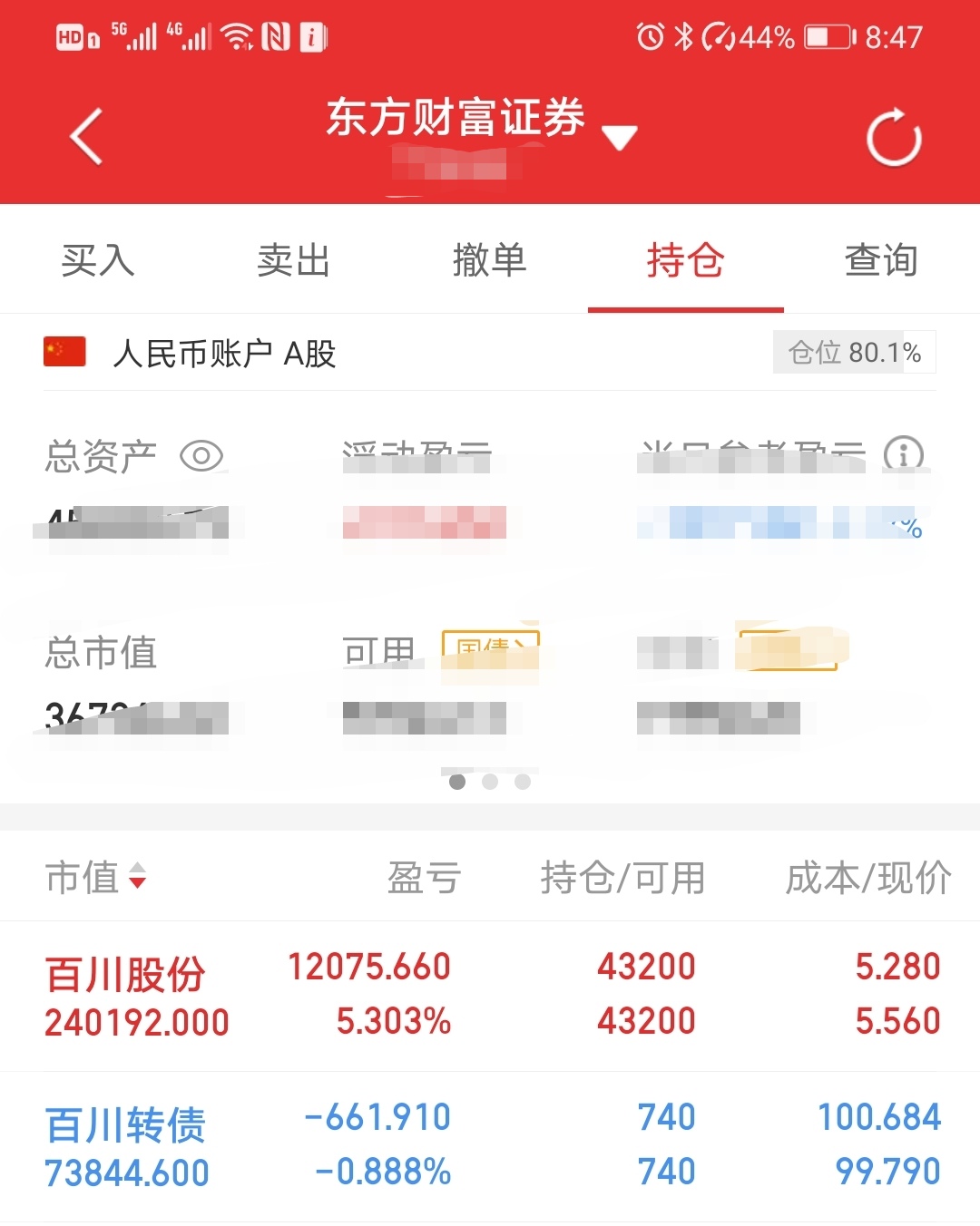 低价股一览 51股股价不足2元