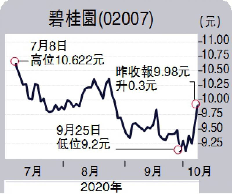 友邦保险(01299.HK)1月7日回购6181.83万港元，年内累计回购2.48亿港元