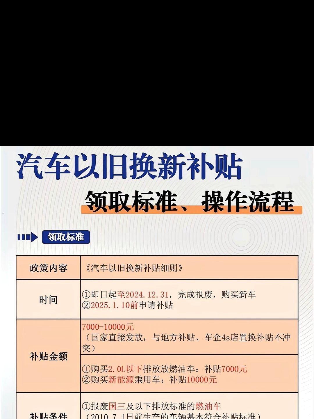 国家发改委：今年将把2024年消费品以旧换新政策各地执行情况作为新增因素进一步优化资金分配