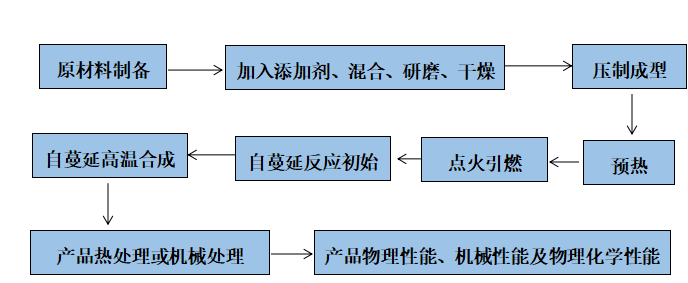 奥福环保获得发明专利授权：“一种化学稳定性高的多孔超高通道陶瓷材料及制备方法”