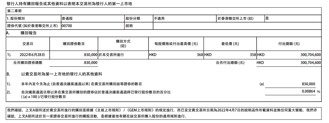 腾讯控股于1月8日以15亿港元回购400万股股票