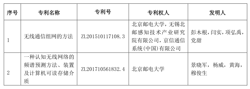 烽火通信获得发明专利授权：“报文拦截方法、装置、设备及可读存储介质”