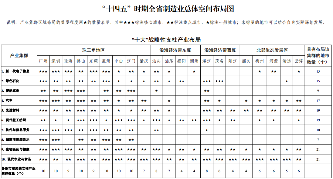 高盟新材参股企业鼎材科技的“高性能光刻胶产品开发及产业化项目”通过验收