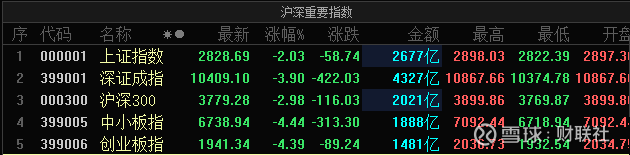 沪指午后率先翻红 人形机器人概念等涨幅居前
