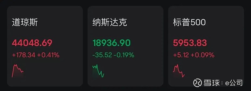 深夜突发，美元拉升，英镑跳水！美股这一板块多股暴跌
