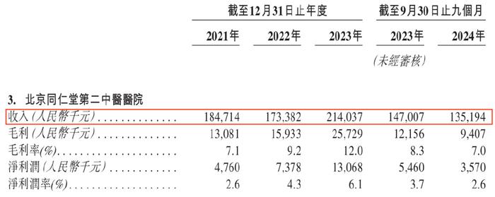 同仁堂医养借钱“买买买”，母公司同仁堂集团自顾不暇
