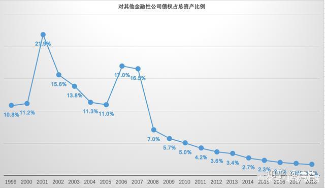 央行信贷市场司司长彭立峰：为民营企业设备更新营造良好金融环境