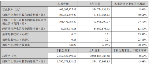 亚钾国际(000893.SZ)：新疆江之源累计减持1.09%股份