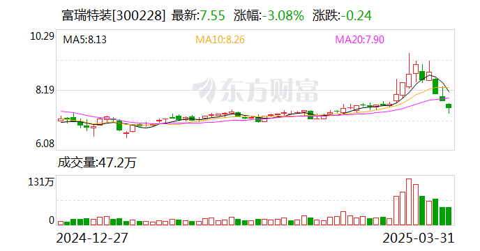 陇神戎发：截至2025年5月20日公司股东人数为30420户