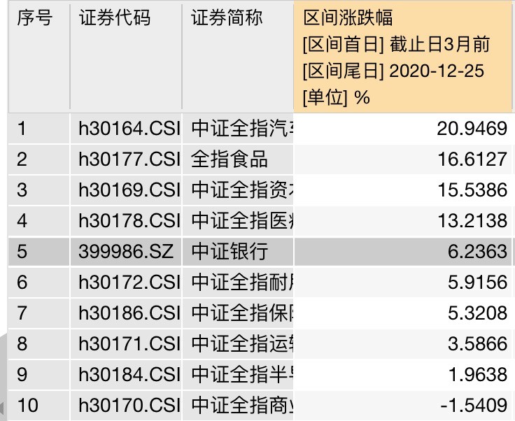 天弘国证航天航空行业ETF成立