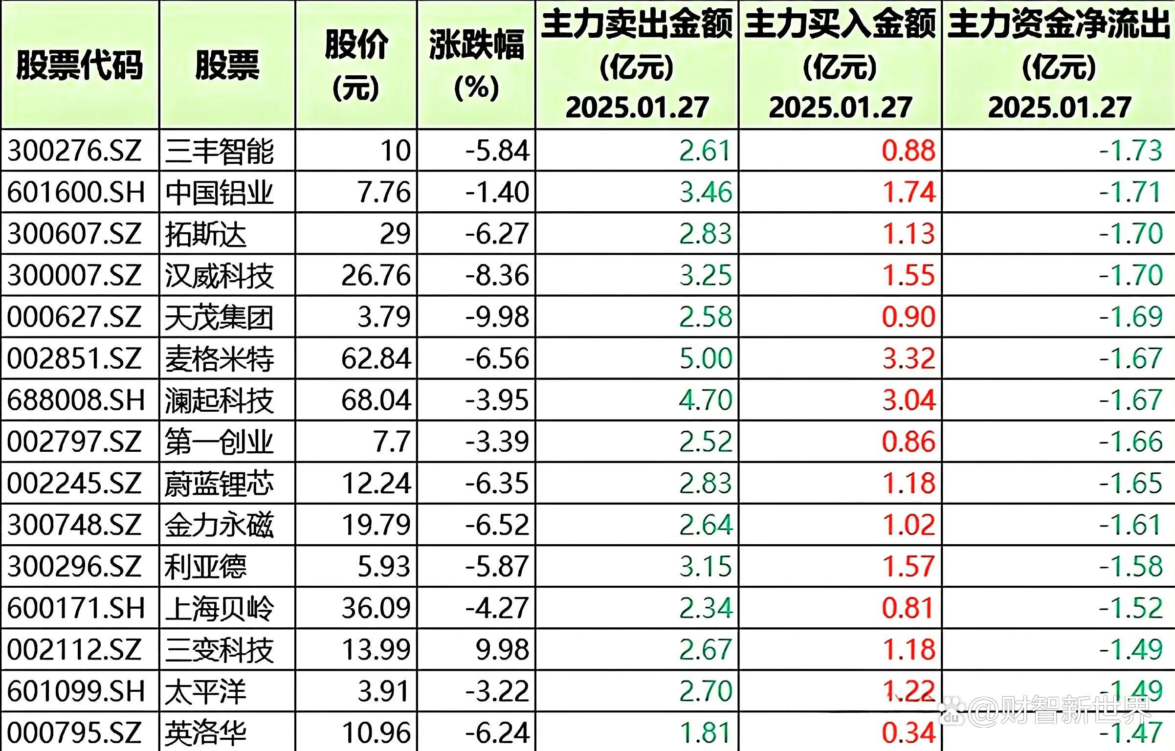 儒竞科技：截至2025年5月20日公司股东户数为9300余户