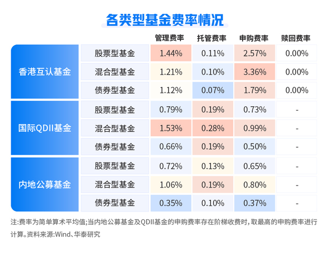 歌华有线：公司将根据“服务领航”战略逐步落实估值提升计划相关内容