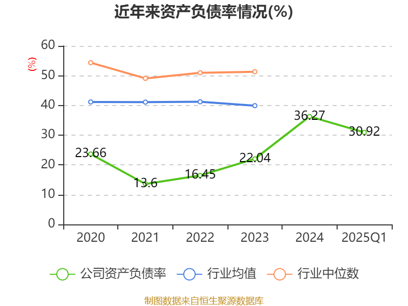 *ST太和：公司严格按照法律法规要求履行信息披露义务