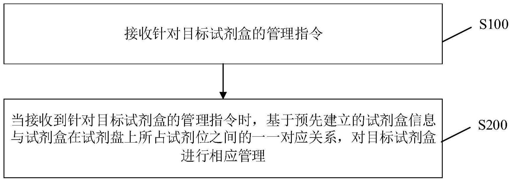 新产业获得实用新型专利授权：“回收机构、耗材进给系统及样本分析仪”