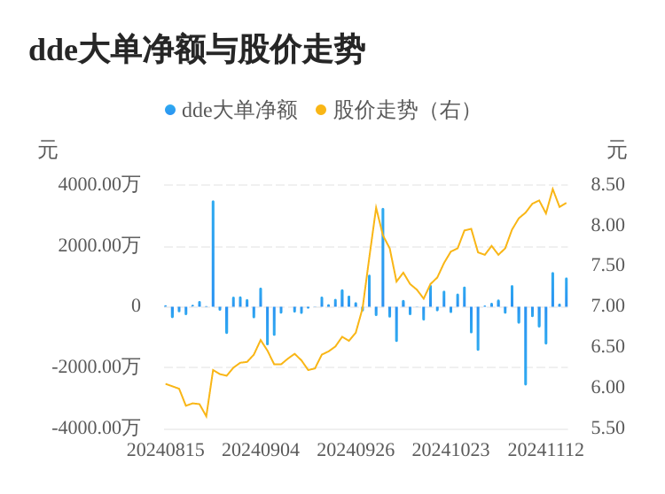 圣阳股份：截至2025年5月20日收盘，公司股东人数为66024户