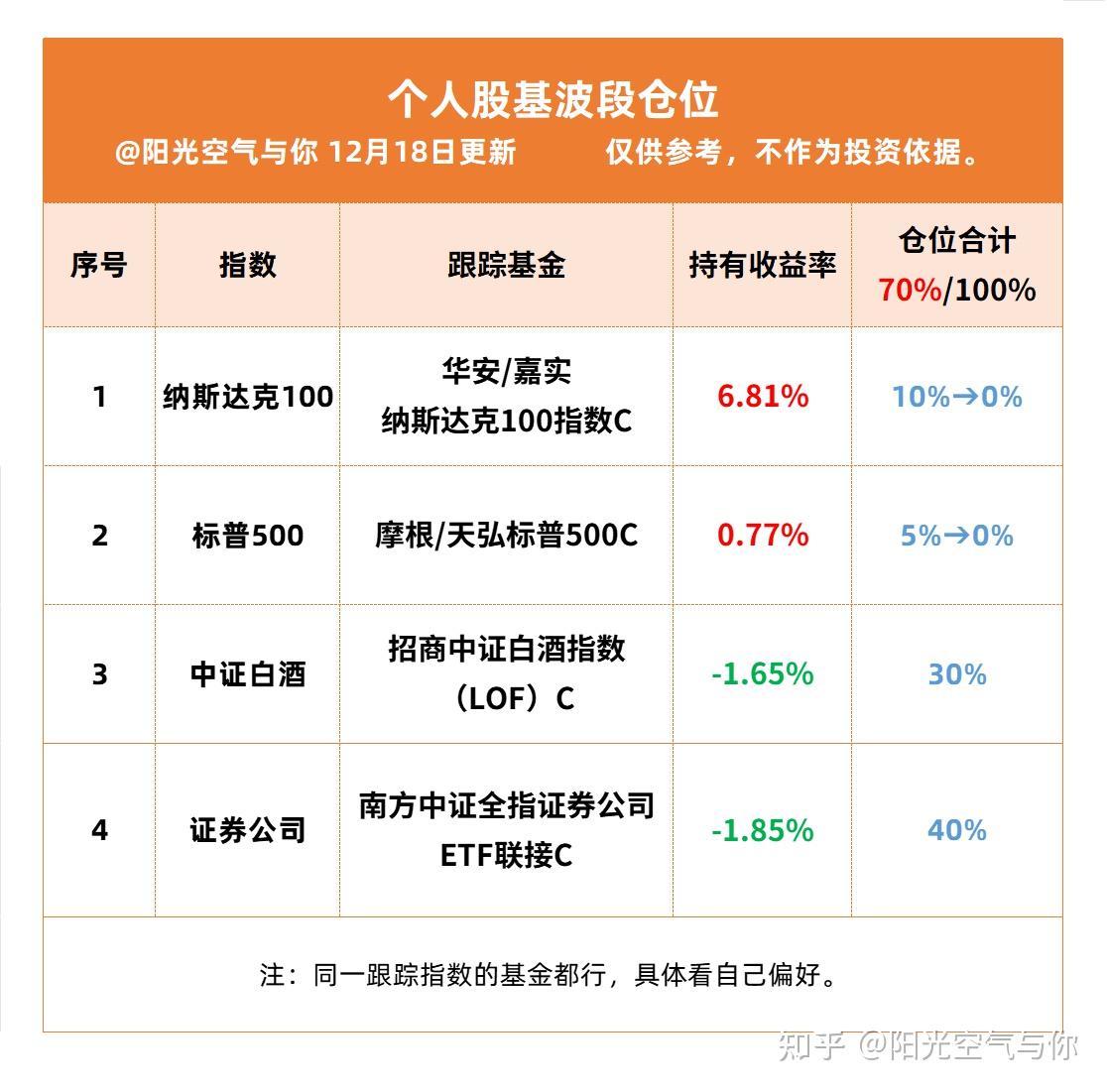 市场早盘震荡反弹，中证A500指数上涨0.38%，4只中证A500相关ETF成交额超16亿元