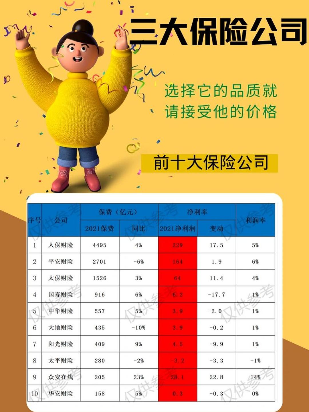 特色农产品深加工：区域品牌化带动农民增收_人保车险   品牌优势——快速了解燃油汽车车险,人保服务 