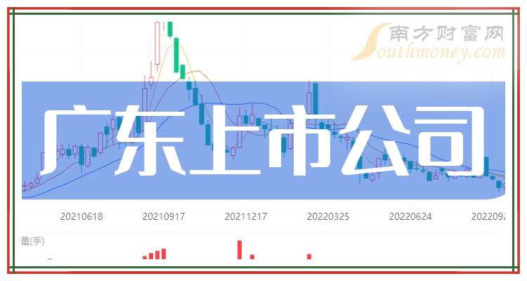 战略性新兴产业上市公司市值占比超四成