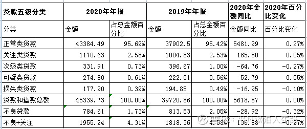 专家访谈汇总：银行还在靠“买债”支撑业绩？