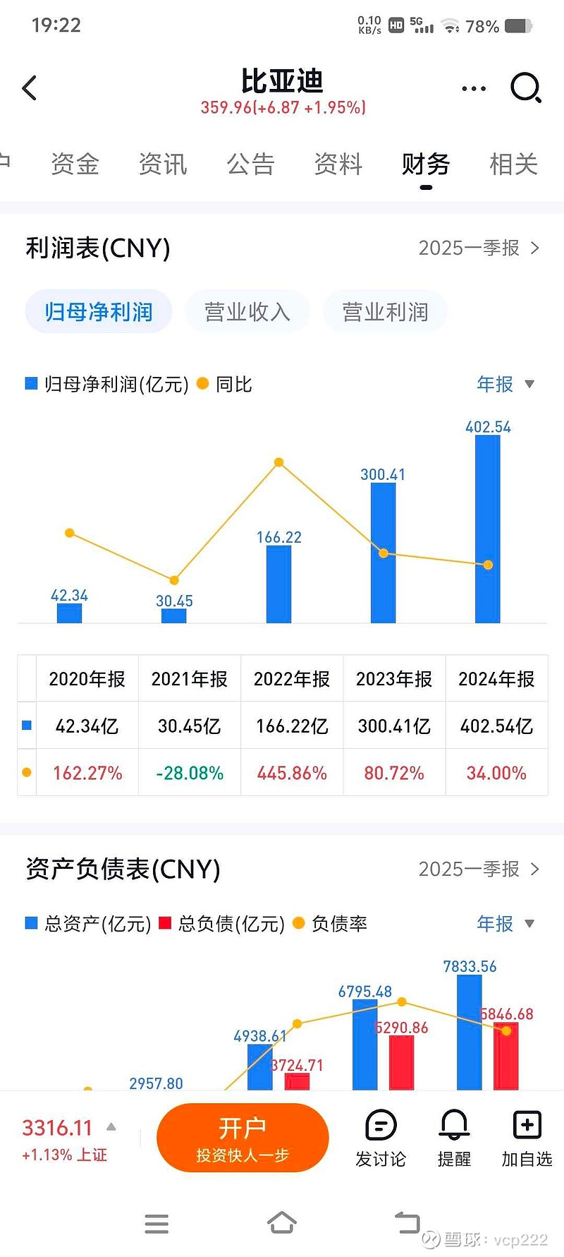 汽车整车板块走高 比亚迪股价再创历史新高