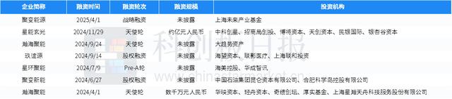 科创板两融余额1524.42亿元 较上一交易日环比减少2.95亿元