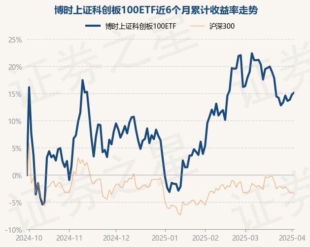 深沪北百元股数量达87只，科创板股票占39.08%