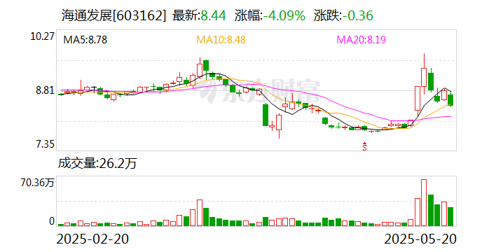新锦动力：5月23日召开董事会会议