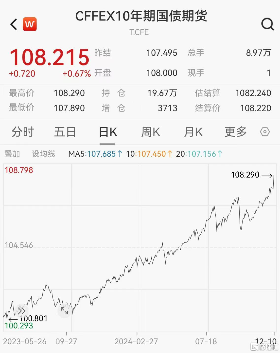 1700亿元记账式附息（十期）国债完成招标，票面利率为1.46%