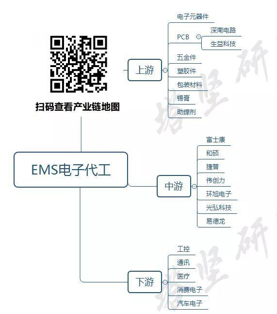 深南电路获得发明专利授权：“一种埋入式元件电路板及其制做方法和电子装置”