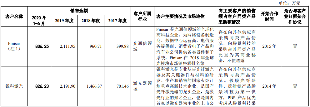 腾景科技获得发明专利授权：“一种中分辨率无f-θ畸变超大视场鱼眼镜头”