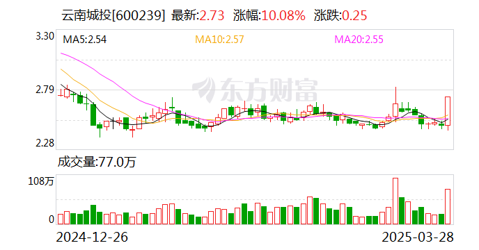 连云港跌停，沪股通龙虎榜上净卖出5250.15万元