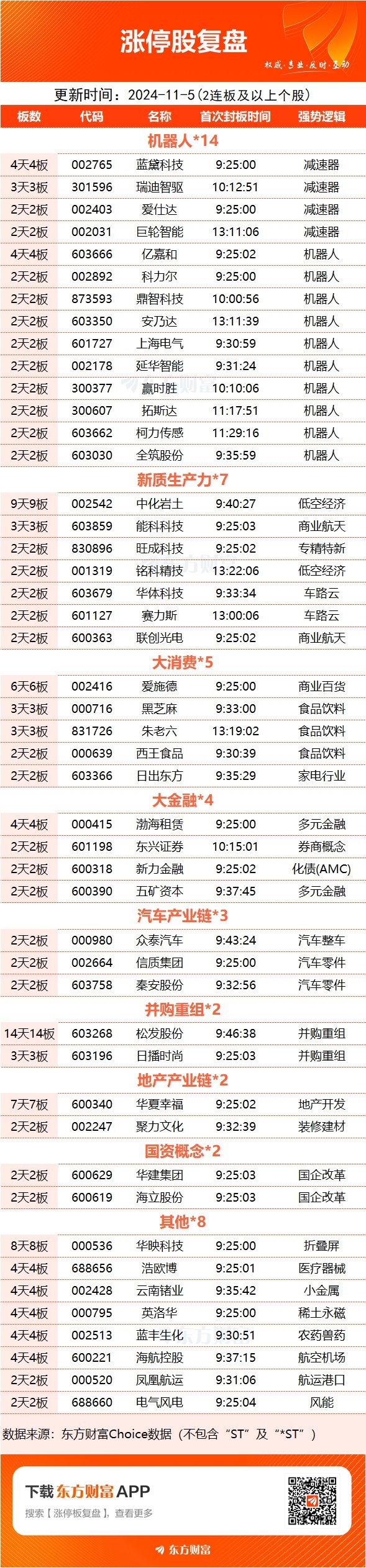 连云港跌停，沪股通龙虎榜上净卖出5250.15万元