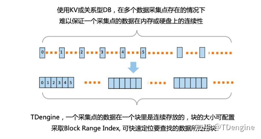 宝兰德获得发明专利授权：“性能指标时序数据的波形识别方法和装置”