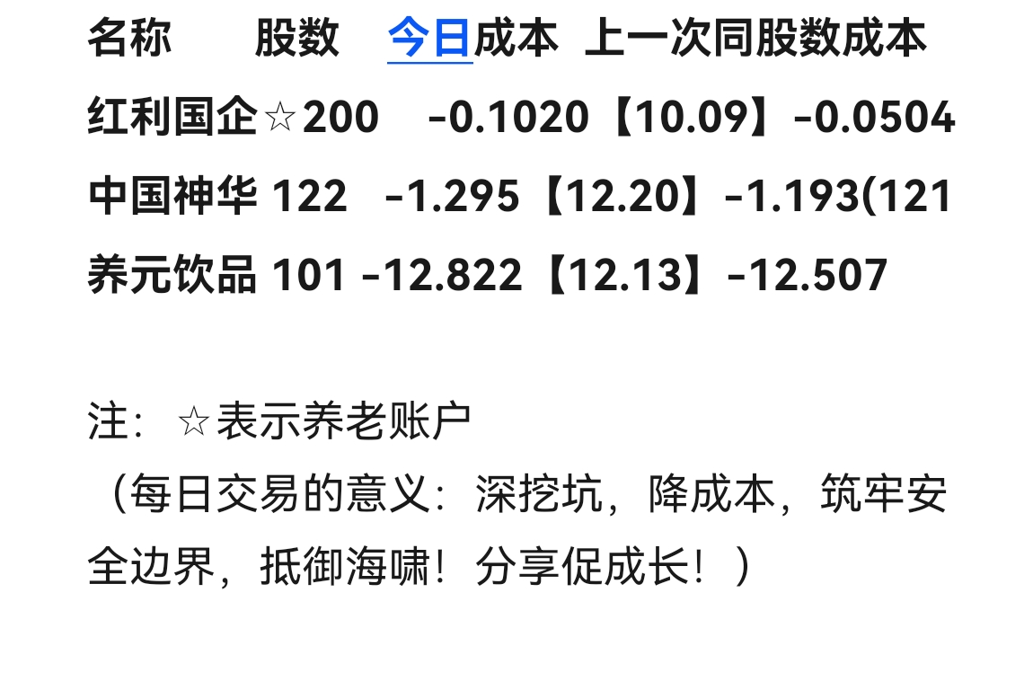 百元股数量达88只 ，较上一日增加4只