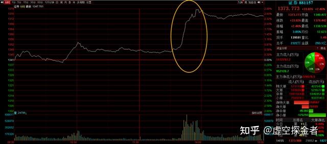 百元股数量达88只 ，较上一日增加4只