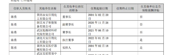 永安药业(002365.SZ)：近期公司股价短期涨幅较大，已严重偏离公司基本面，存在较高的炒作风险